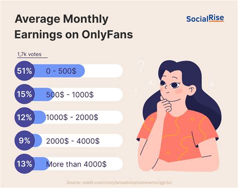 average onlyfans income|OnlyFans Tax Guide